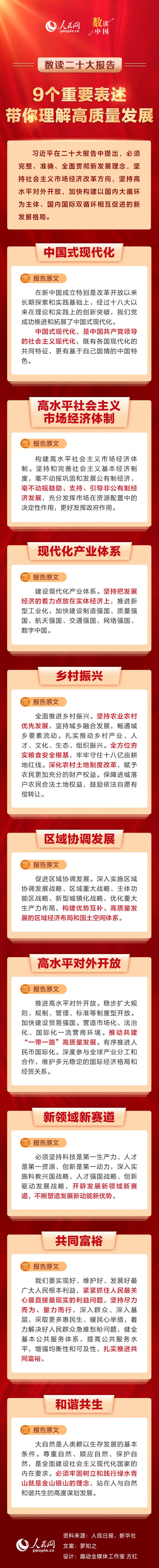 5人民網(wǎng)：數(shù)讀二十大報告｜9個重要表述，帶你理解高質(zhì)量發(fā)展.jpg